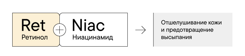 Ниацинамид.png Ниацинамид.png