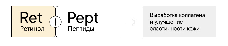 Пептиды.png Пептиды.png